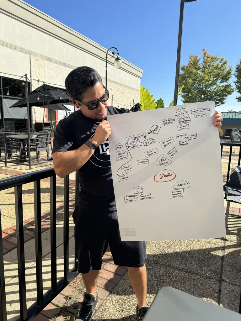 Business Coaching Client David Hughes, Expert Trainer and Owner of Lean Performance Life with his Idea Surgery Mind Map at the beginning of his journey.