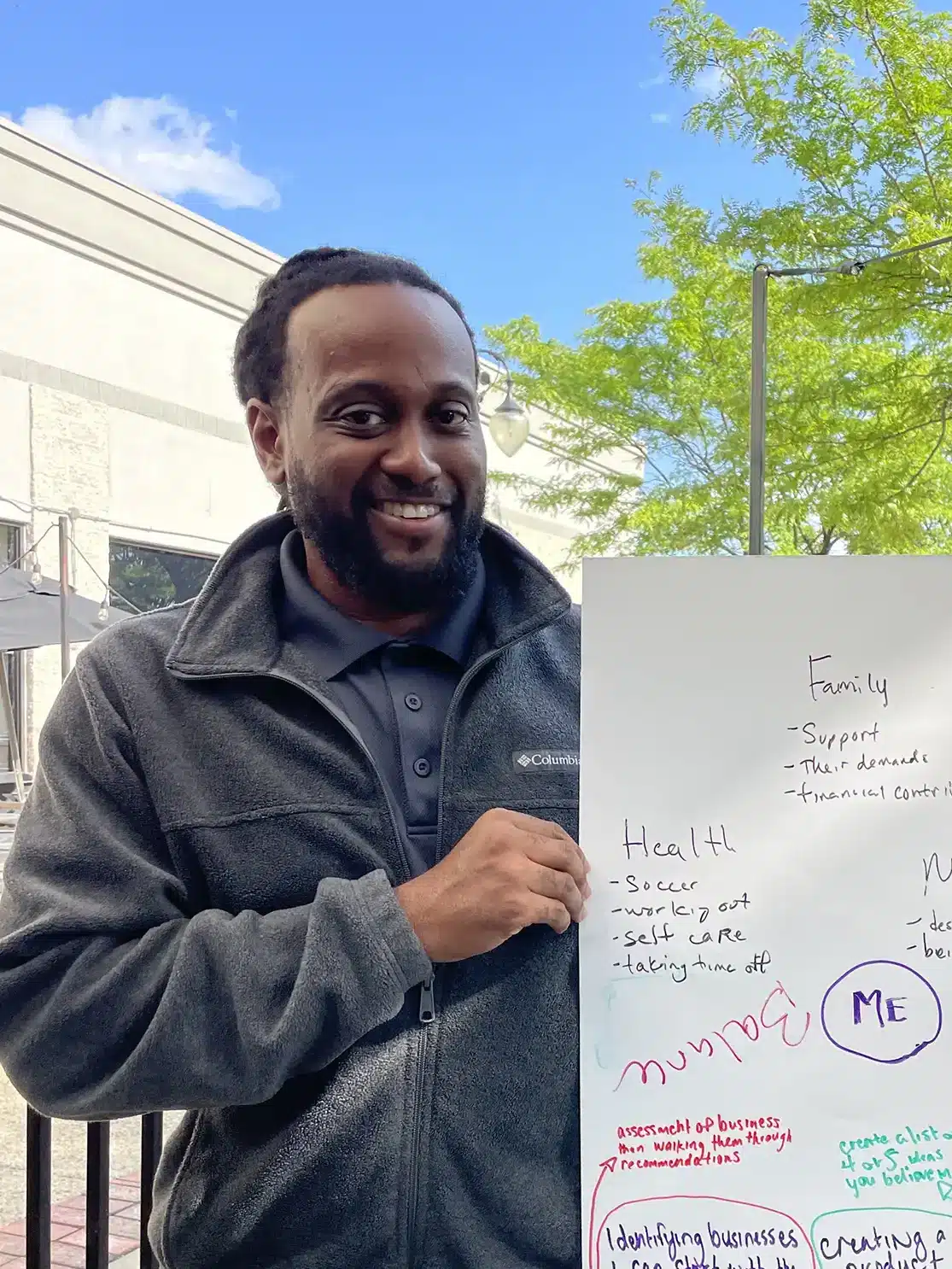 Shane S. nonprofit client proudly displaying his Idea Surgery Mind Map results.